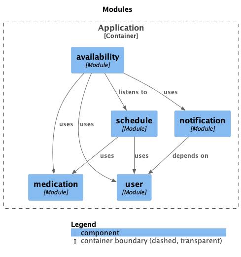 UML diagram